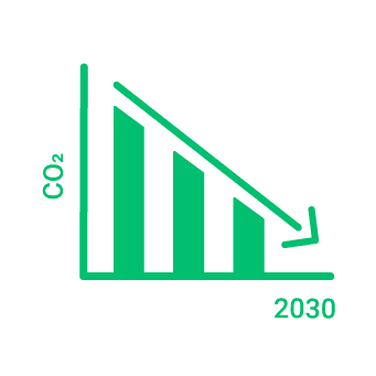 Bar graph of greenhouse gases