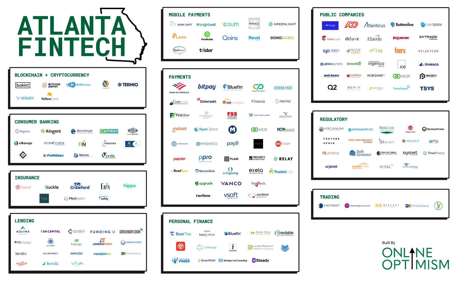A chart of Atlanta's FinTech companies.