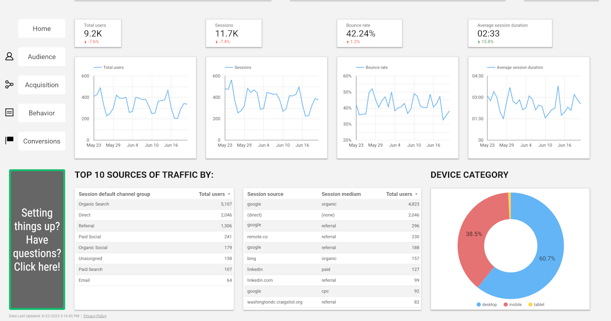 Create a Universal Analytics 4 Dashboard using GA4 and Looker