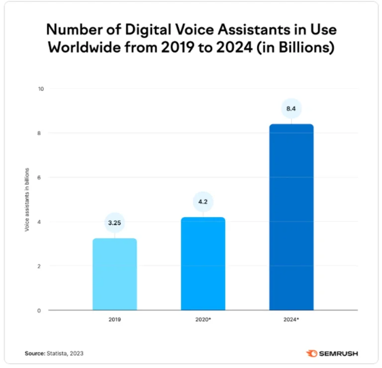 voice search optimization 2024 and beyond