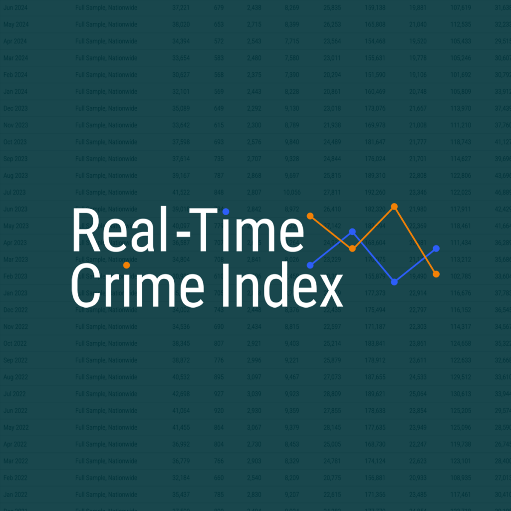 Real-Time Crime Index