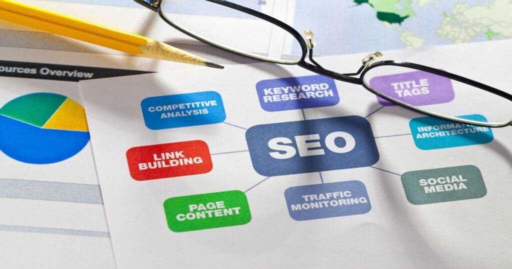 A diagram showing how various aspects of SEO relate to each other.