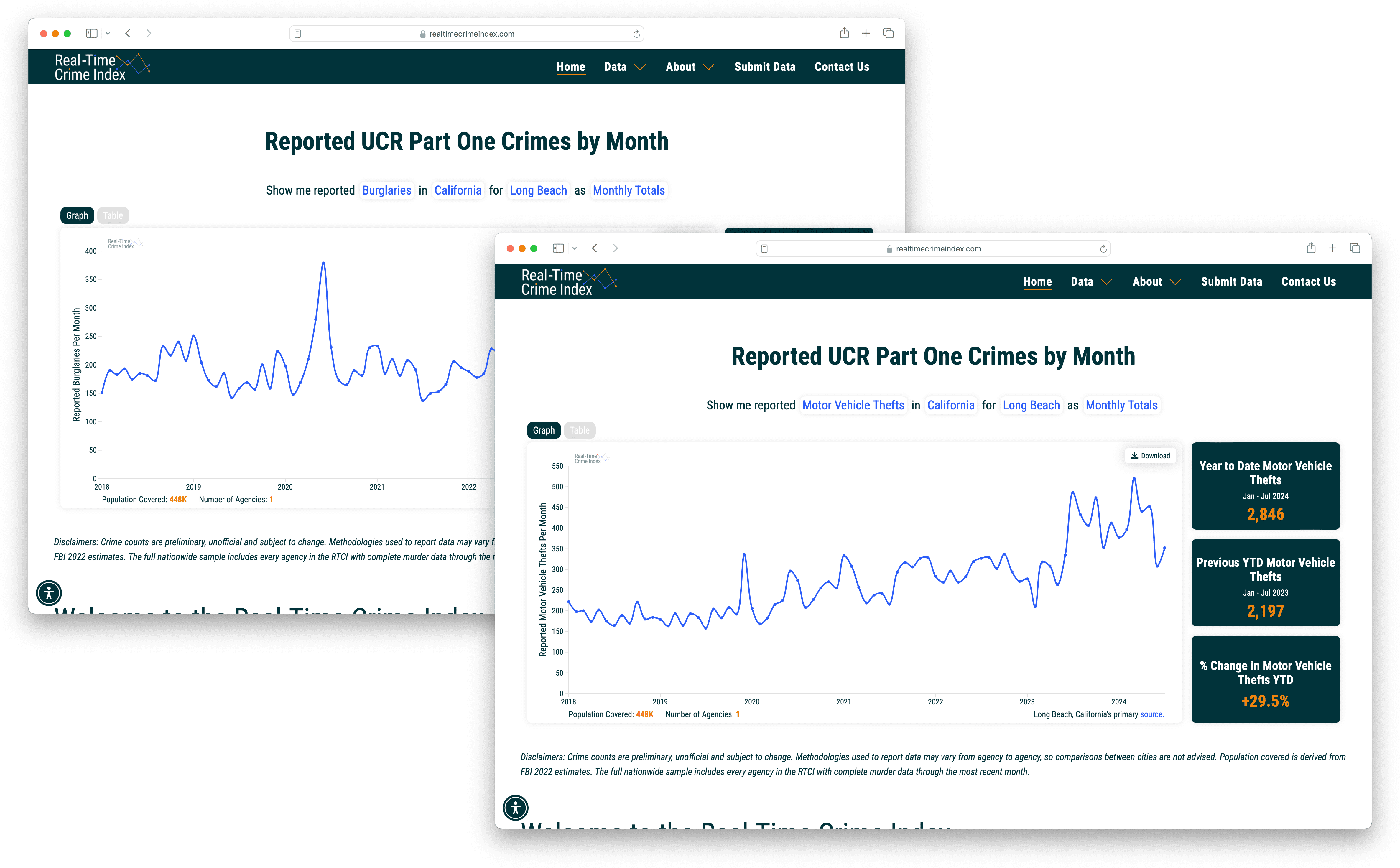Dynamic data dashboards on the Real-Time Crime Index's website