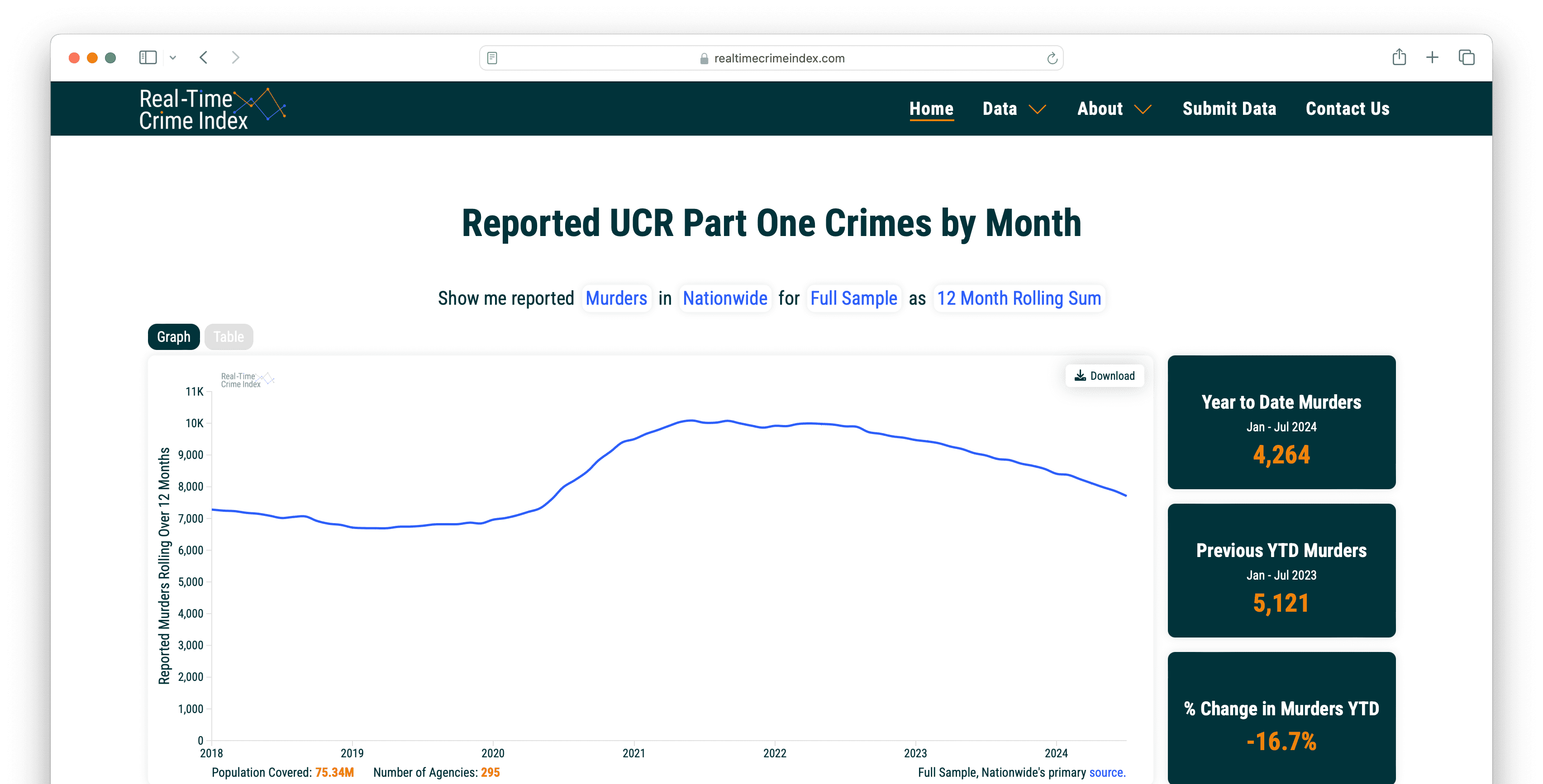 The Real-Time Crime Index homepage.