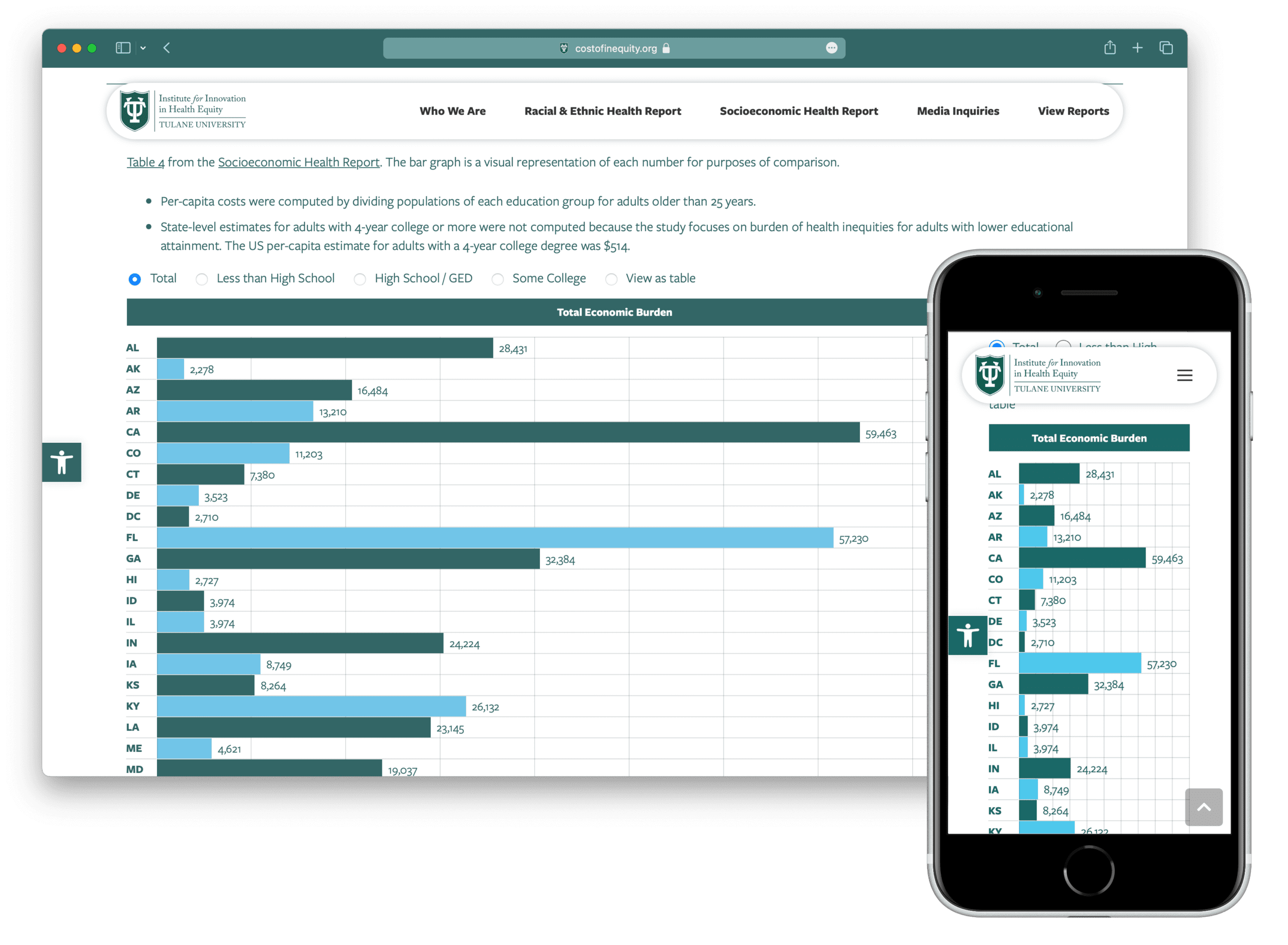 Responsive data visualization charts on the Cost of Inequity website.
