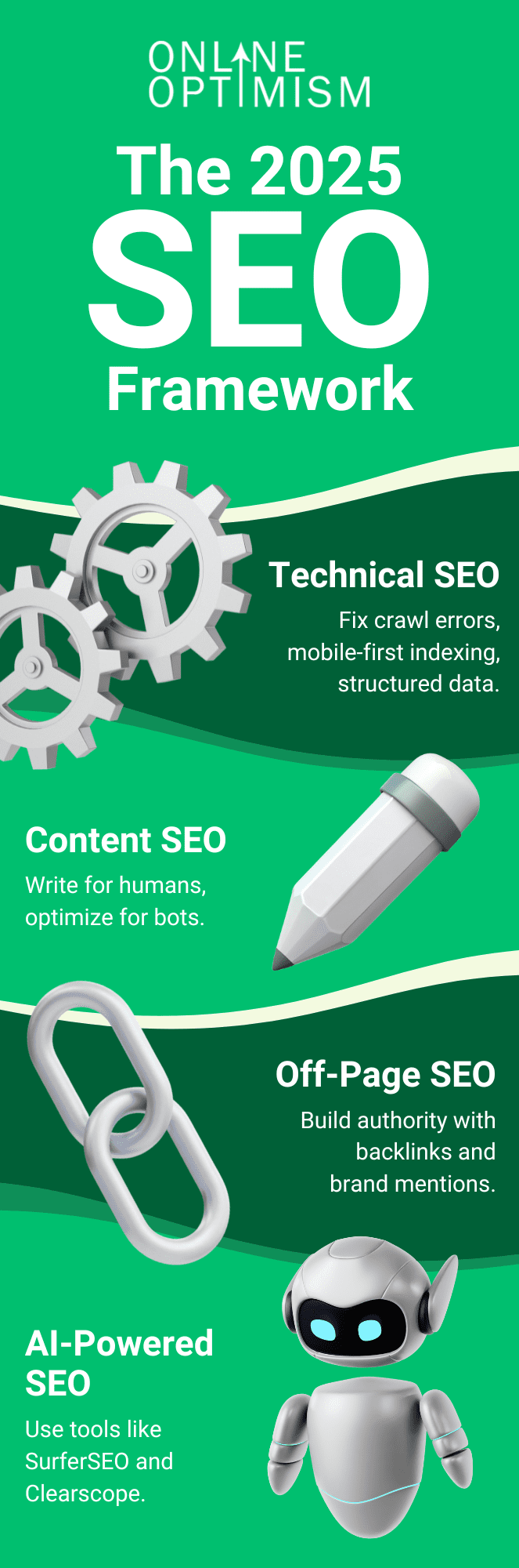 Why Long-Form Content Dominates Modern SEO