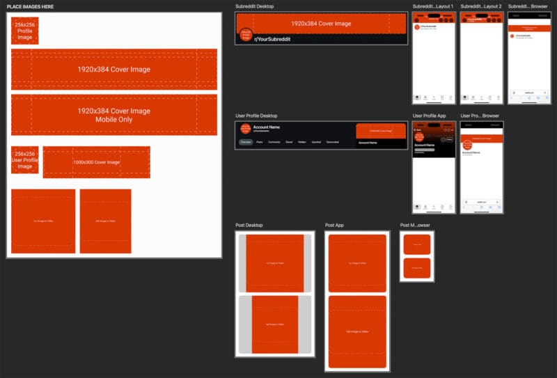 Preview of the Photoshop artboards included in our Reddit template file