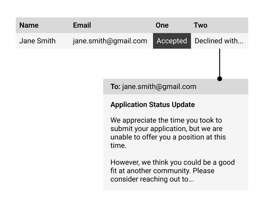 Mockup of spreadsheet showing application status and status update email.